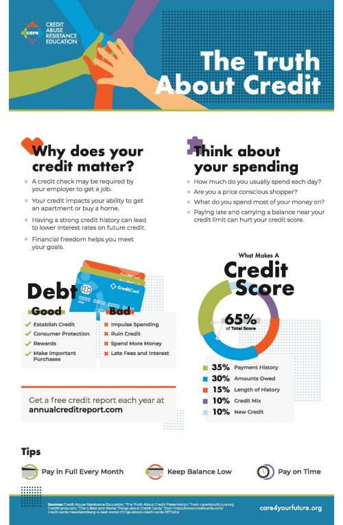 The Truth About Credit Poster